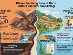 Garut di Persimpangan Jalan Antara Menyeimbangkan Pendapatan Daerah dan Kelestarian Lingkungan